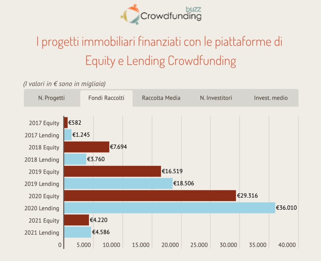 crowdfunding_dati_immobiliare_infografica